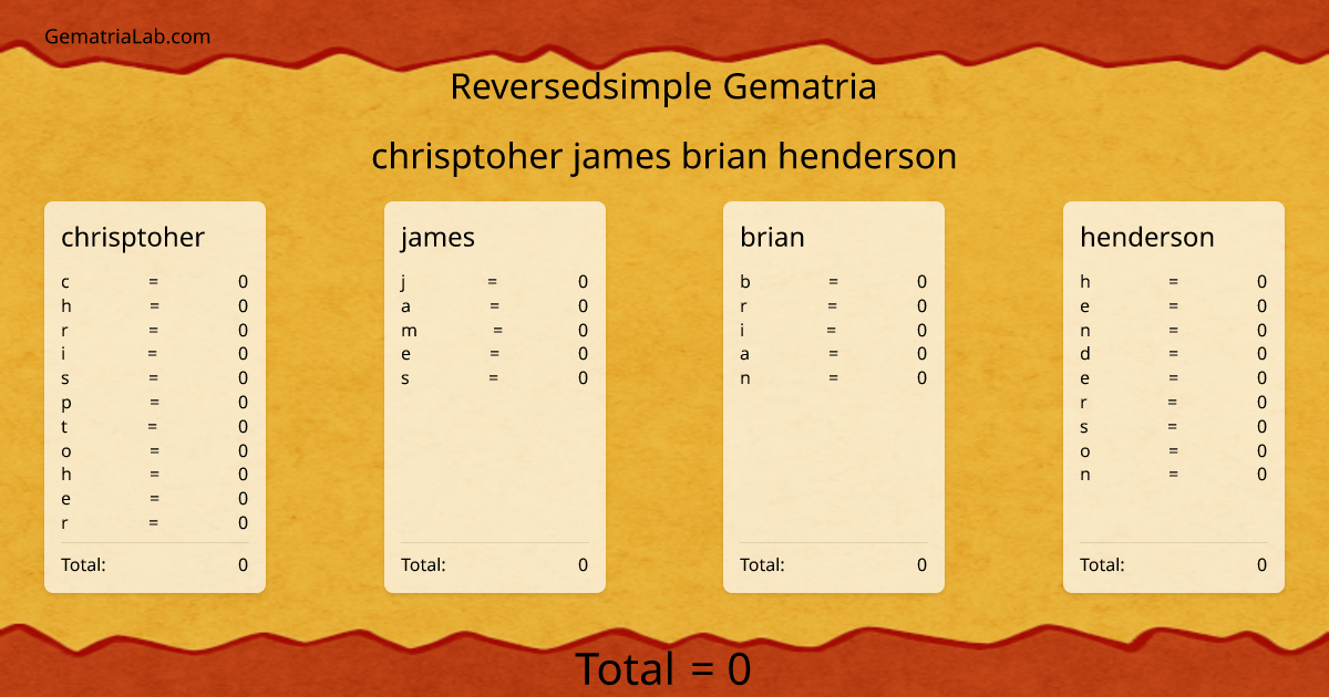 chrisptoher james brian henderson in reversedsimple Gematria